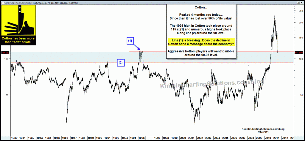 Care to catch a falling knife?  Cotton approaching some support…