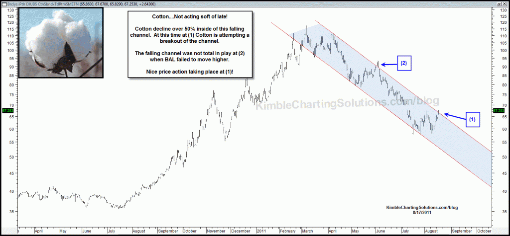 Cotton not acting soft of late….channel breakout looks to be at hand-