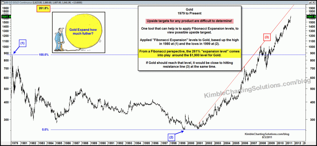 “Are we there yet?”   Gold is nearing a Fibonacci target pre-market this morning!