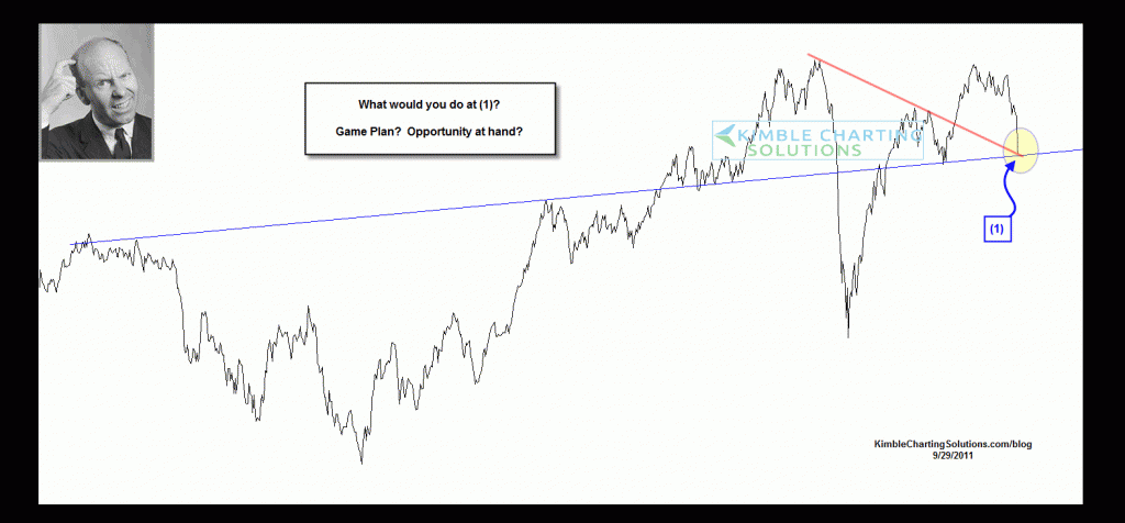 What would you do answer (FCX)…. Will another 50% rally in three months take place?