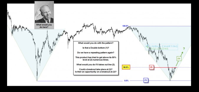 What would you do?  Is a 20% move about to take place?