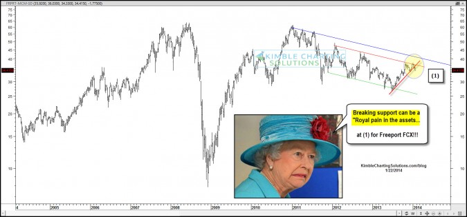 Doc Copper….This pattern can be a “Royal Pain in the assets!”