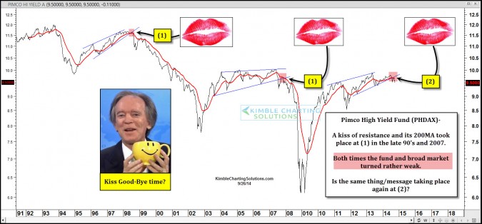 Bill Gross & Pimco fund sending kiss good-bye message?