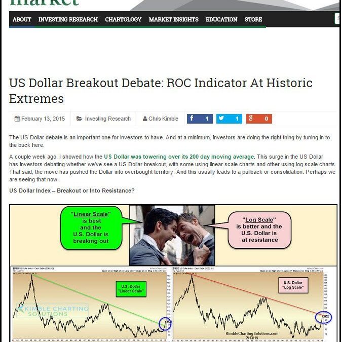 US Dollar Breakout Debate: ROC at Historic Extremes!