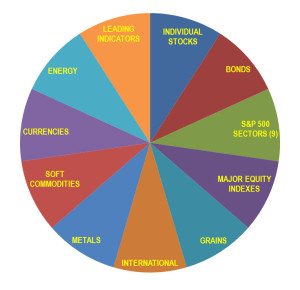 pie chart leading indicators individual stocks. Look at 50 asset classes to find quality chart patterns