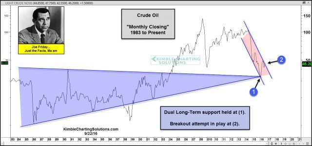 joe-friday-crude-oil-testing-breakout-levels-sept-23