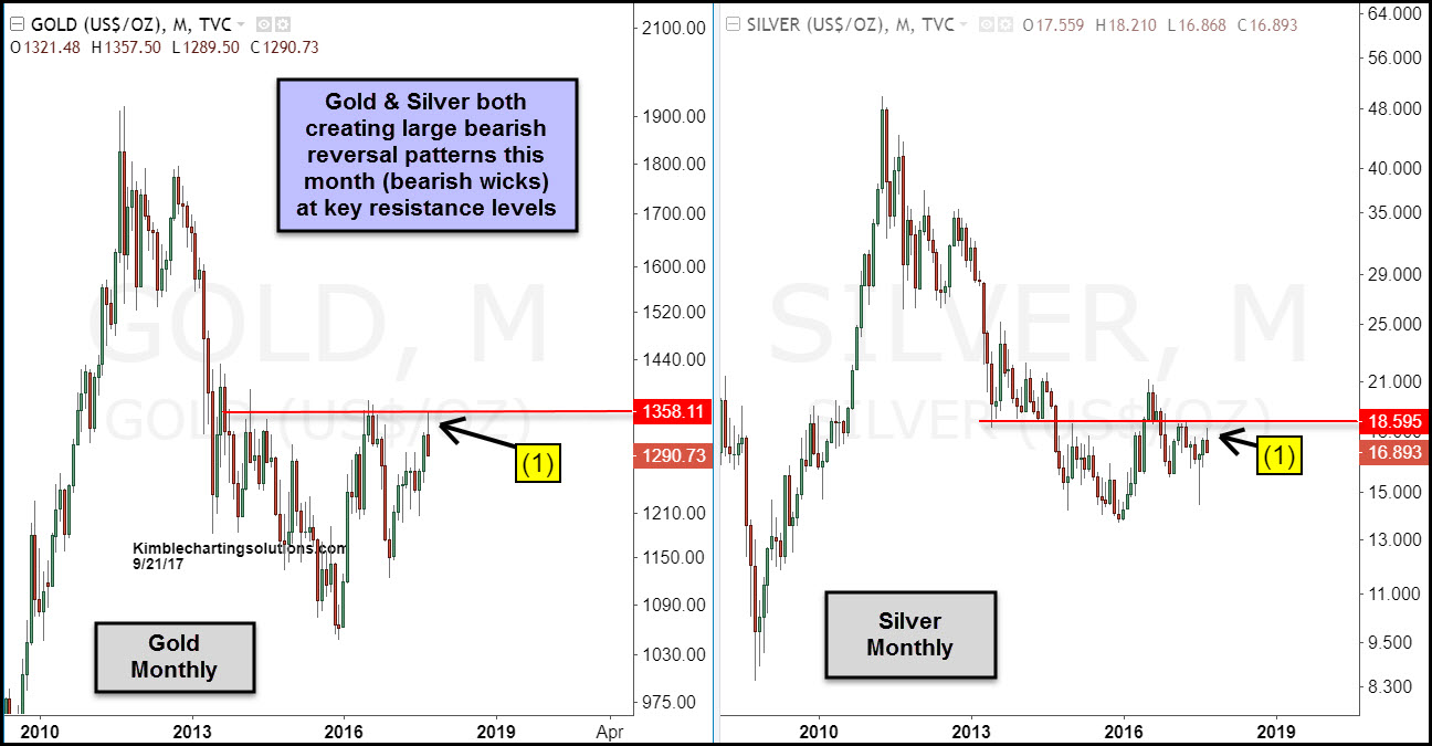 gold-silver-monthly-bearish-reversal-pat