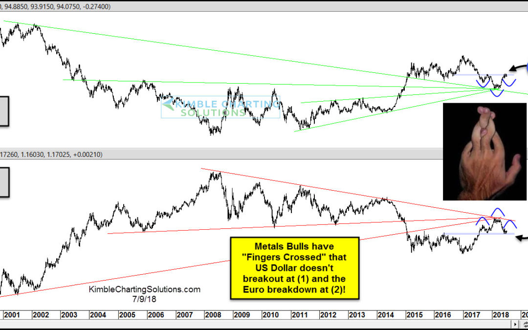 This US Dollar Pattern Could Spell Trouble For Precious Metals!