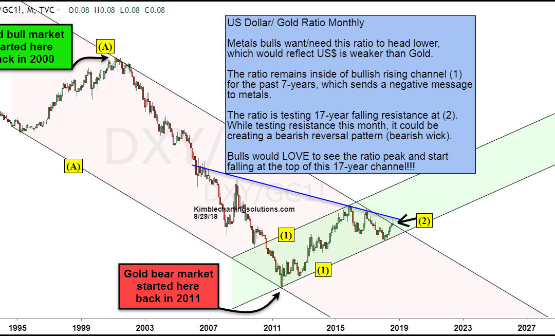 Gold bugs, Is a 17-year opportunity forming?