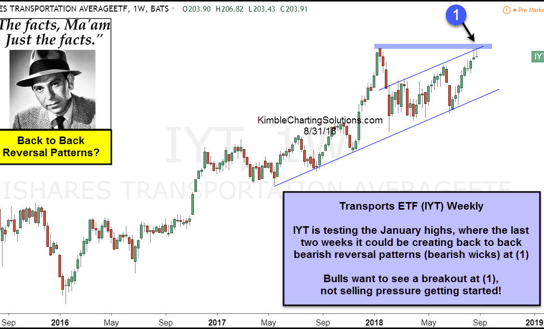 Transports-Potential topping patterns in play, says Joe Friday