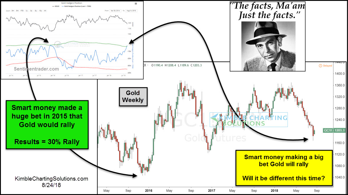 joefriday-gold-about-to-rally-30-percent