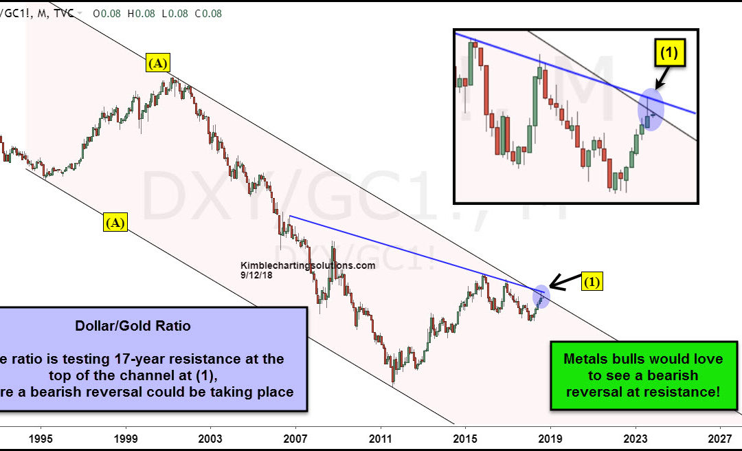 Gold Bugs Would Benefit Big-Time If This Indicator Peaks!