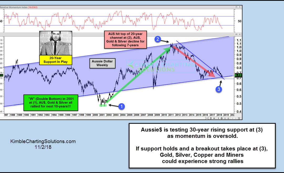 Commodities and Metals could scream higher, says Joe Friday