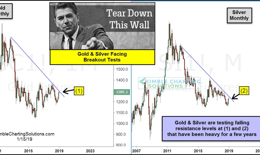 Gold & Silver Testing Important Breakout Levels!
