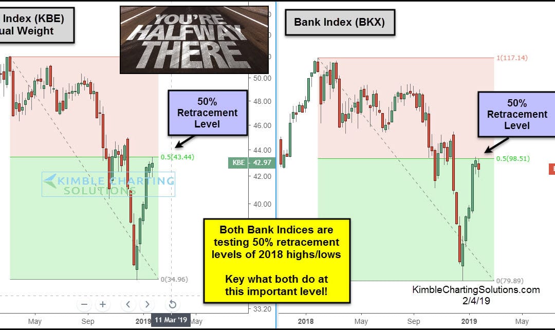 Critical Inflection Point test for Banks in play!