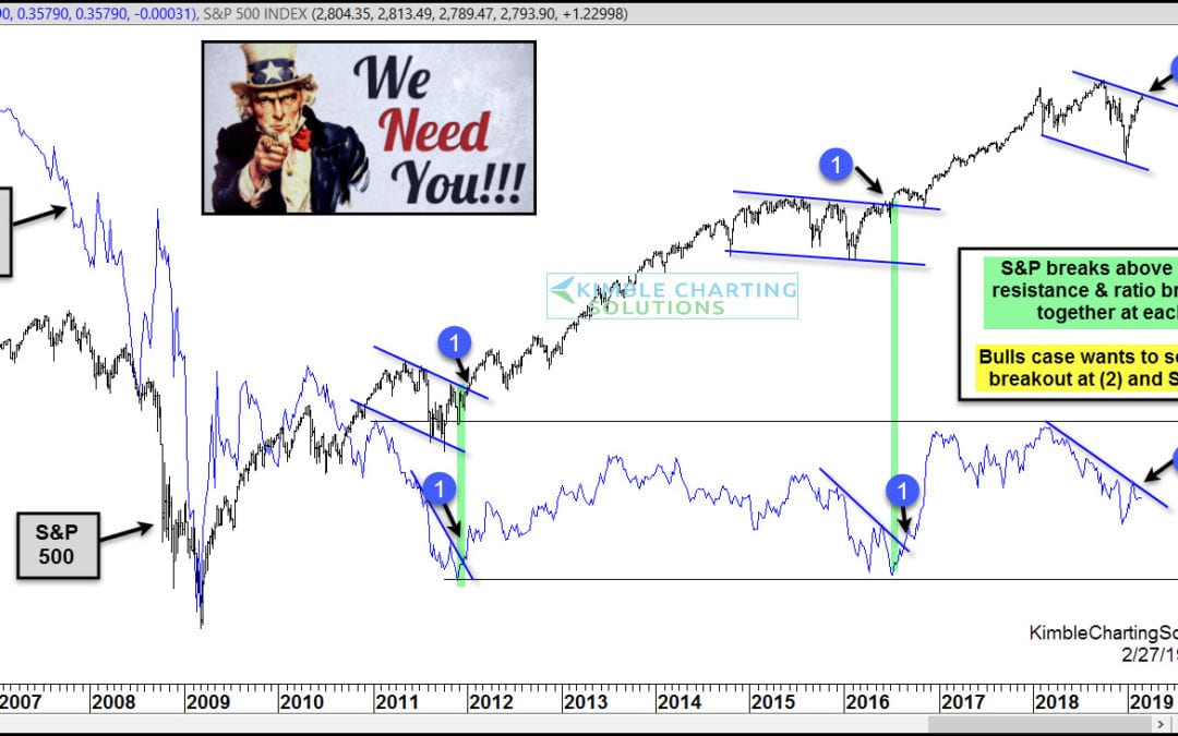 Why The S&P Needs Bank Strength Right Now!
