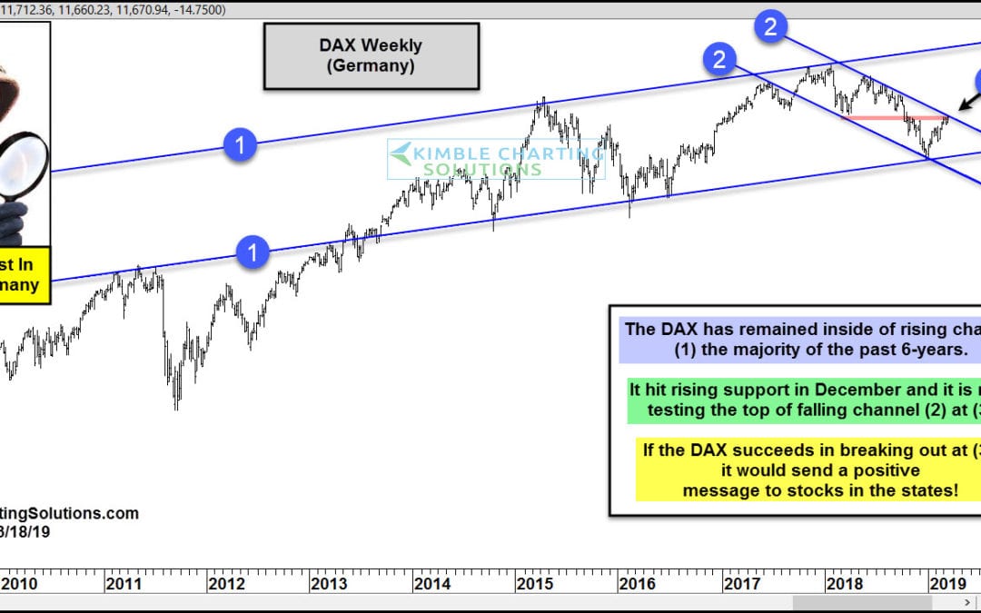 Germany Breakout Bullish For Stocks In The States!
