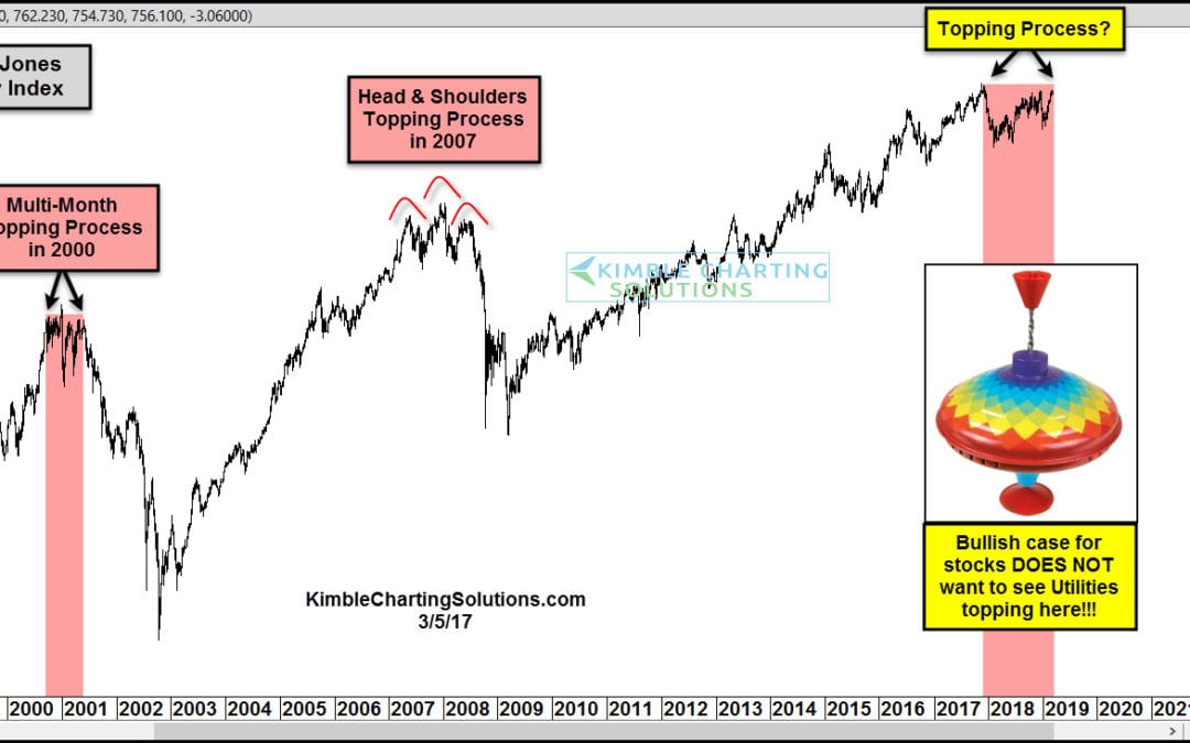 Utilities Creating Another Important Topping Pattern?