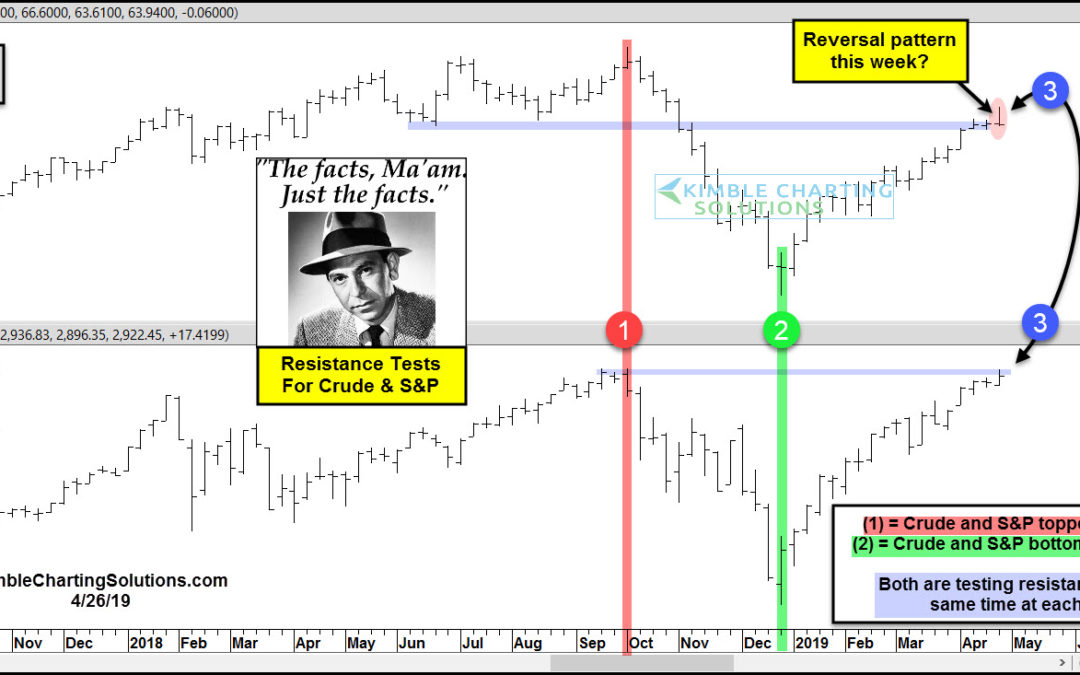 Crude Oil Could Be Peaking Here, Impacting Stocks, Says Joe Friday