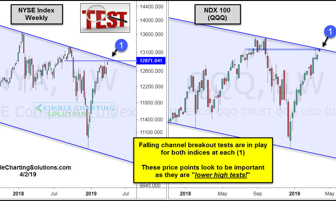 Nasdaq and NYSE Testing New Breakout Levels