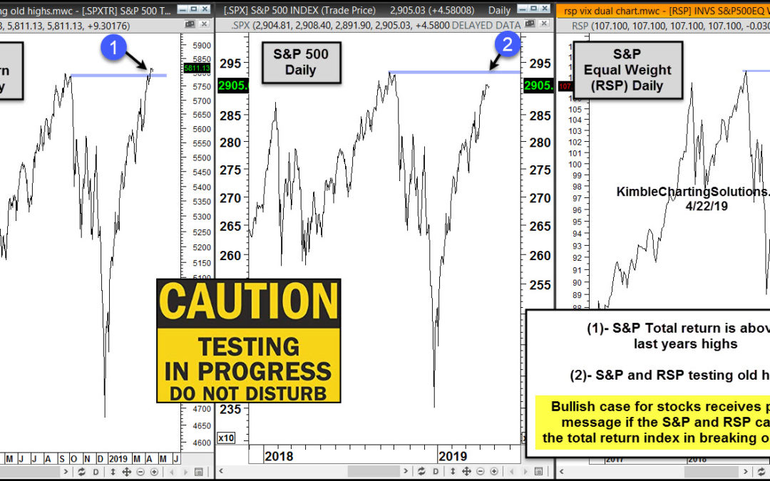 S&P Experiencing Very Important Bullish Tests!