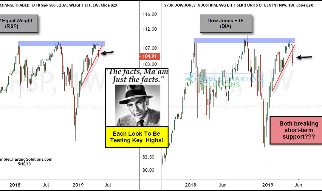 S&P and Dow Both Triple Topping? Possible Says Joe