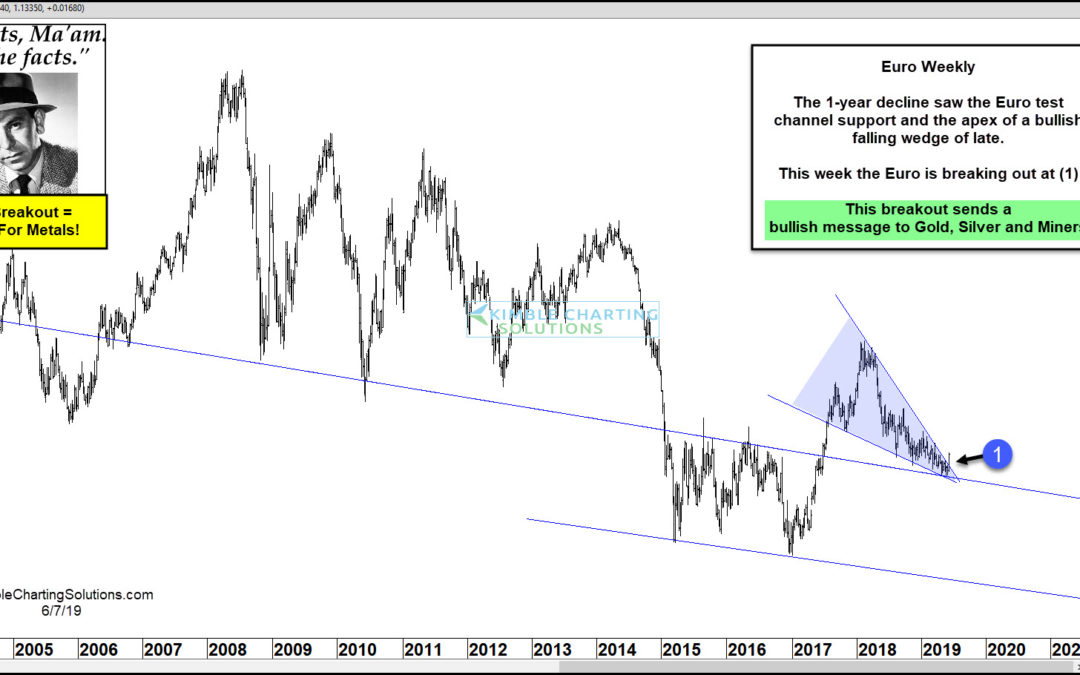 Gold & Silver Receive Bullish Message From Euro, Says Joe Friday