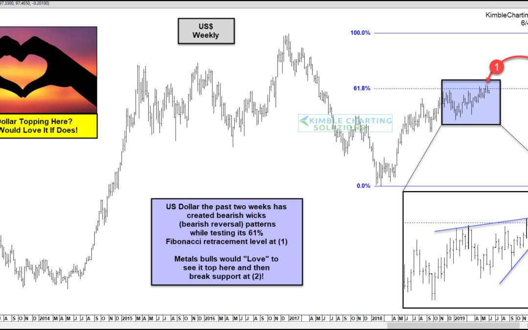 Precious Metals Bulls Hoping King Dollar Topples Over Here!