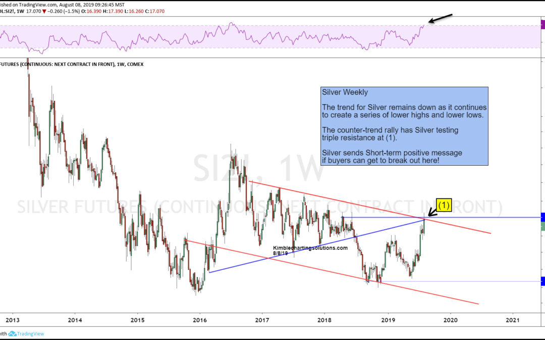 Silver Breakout “Test” Important For Precious Metals