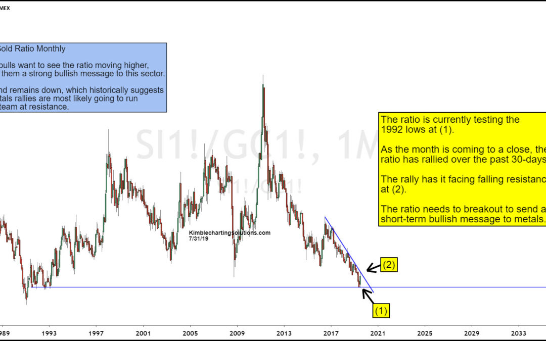 Silver to Gold Ratio About To Send Monster Bullish Message?