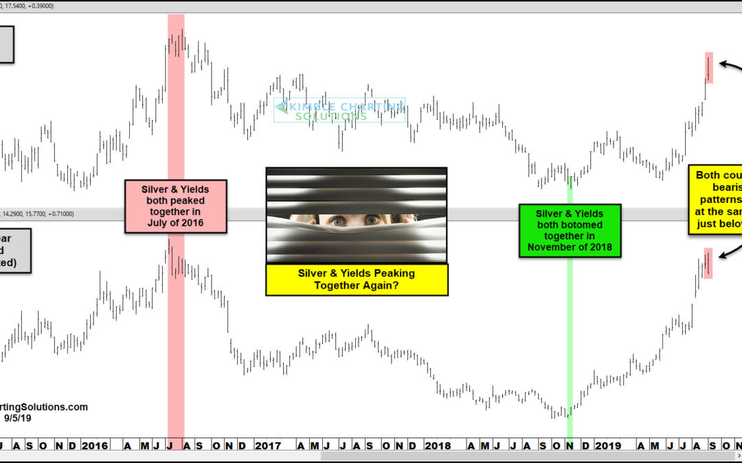 Silver Rally Peaking? Watch Bond Yields For A Evidence!