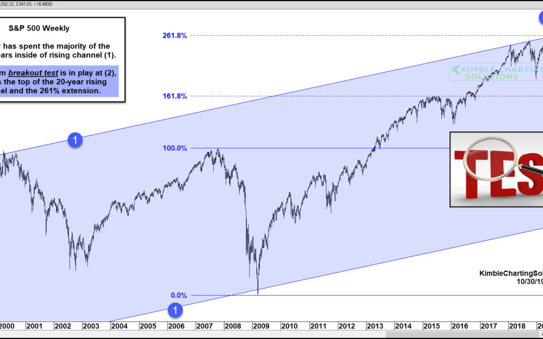 S&P 500 Index Testing 11-Year Fibonacci Breakout Level