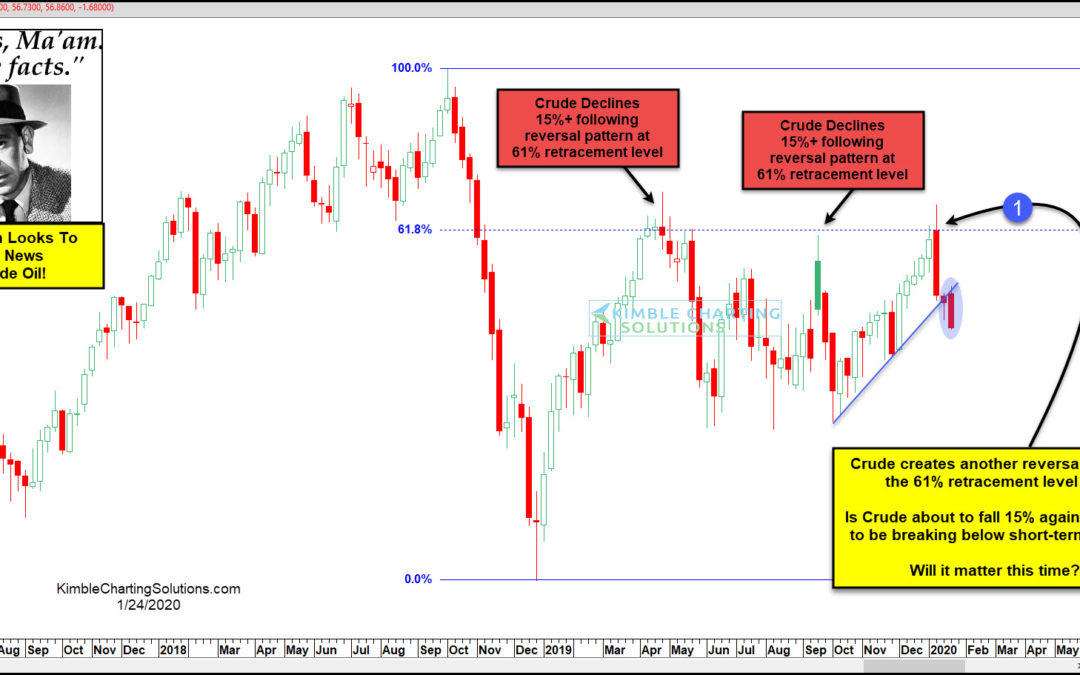 Bad News For Crude Oil Should Come From This Pattern, Says Joe Friday