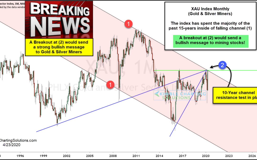 Are Gold and Silver Mining Stocks Ready for Some “Breaking” Out News?