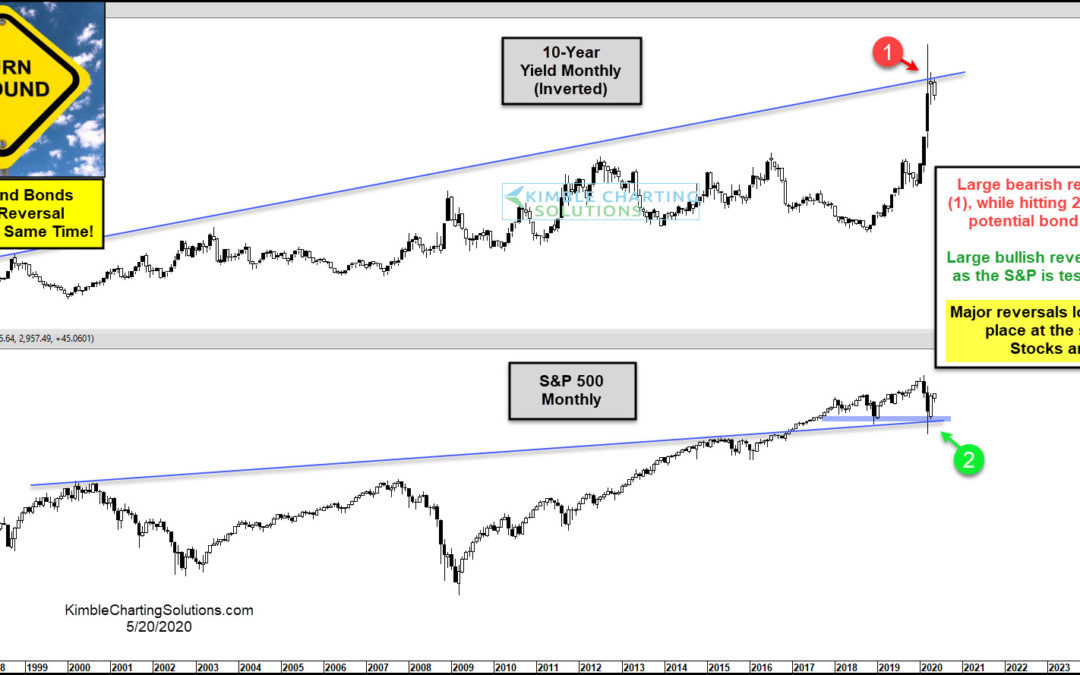 Historic Tops and Bottoms Take Place For Stocks And Bonds In March?