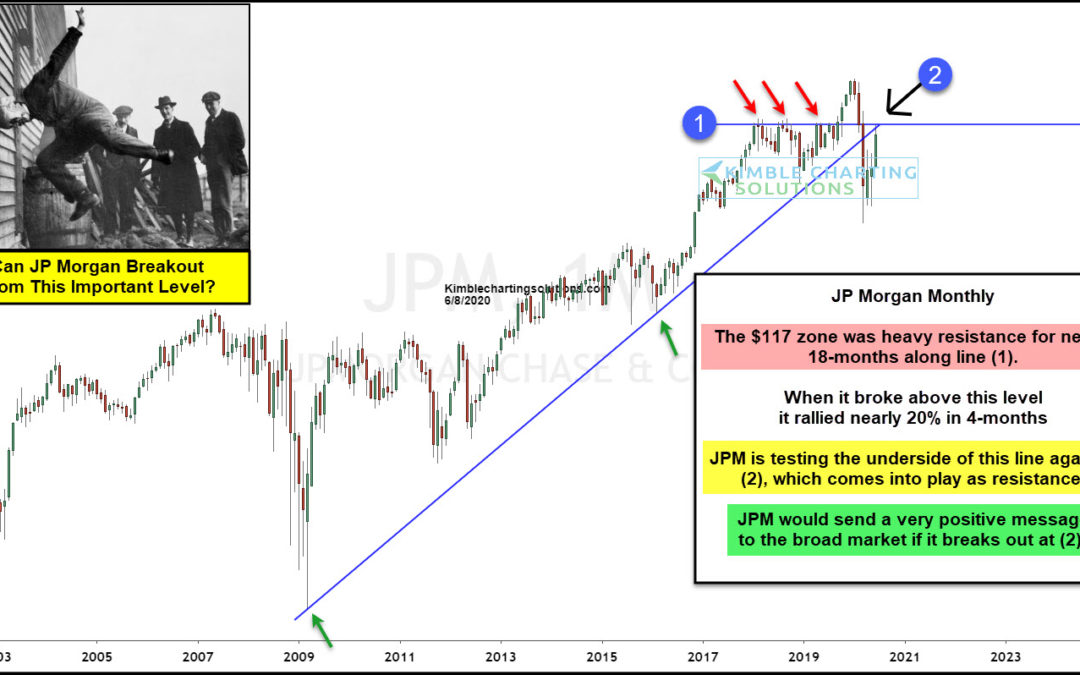 JP Morgan Facing 11-year Breakout Test!