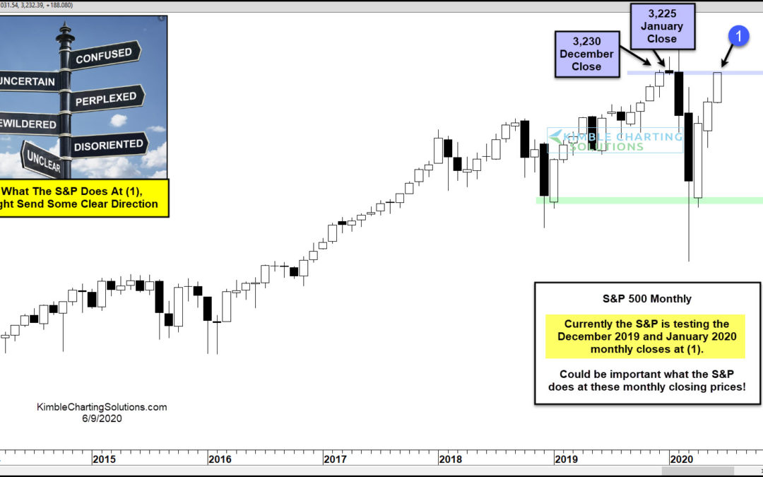 S&P 500 Tests Monthly Highs, As Dumb Money Confidence Is Very High!