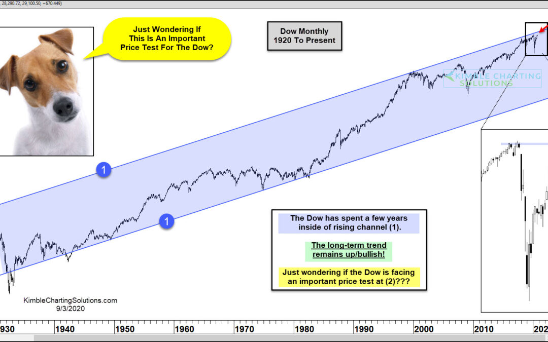 Is The Dow Double Topping At 90-Year Resistance?