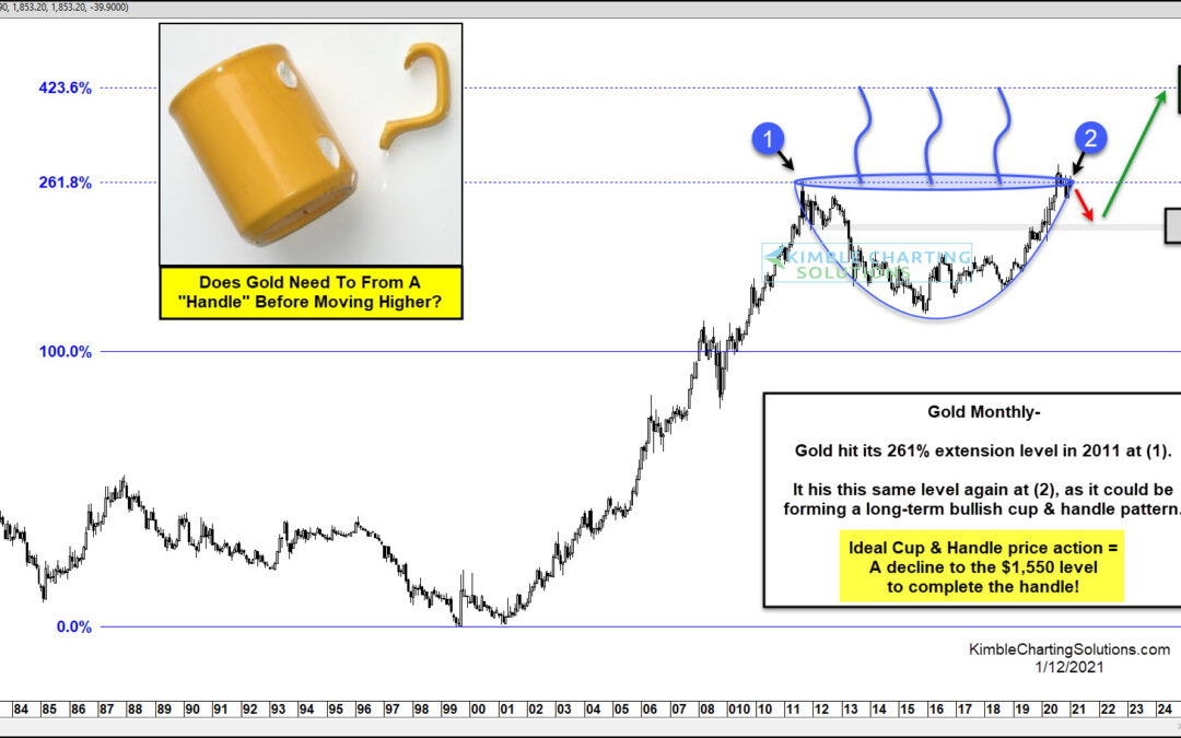 Here’s Why Gold Could Be Headed To $3000