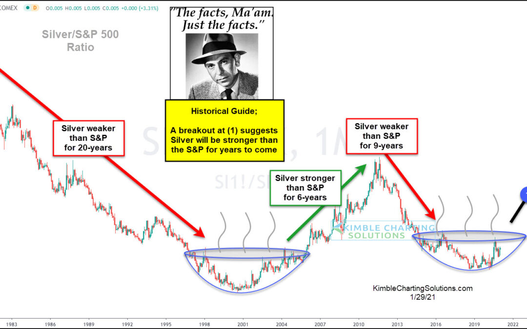 Silver Will Be Stronger Than The S&P For Years To Come, Says Joe Friday
