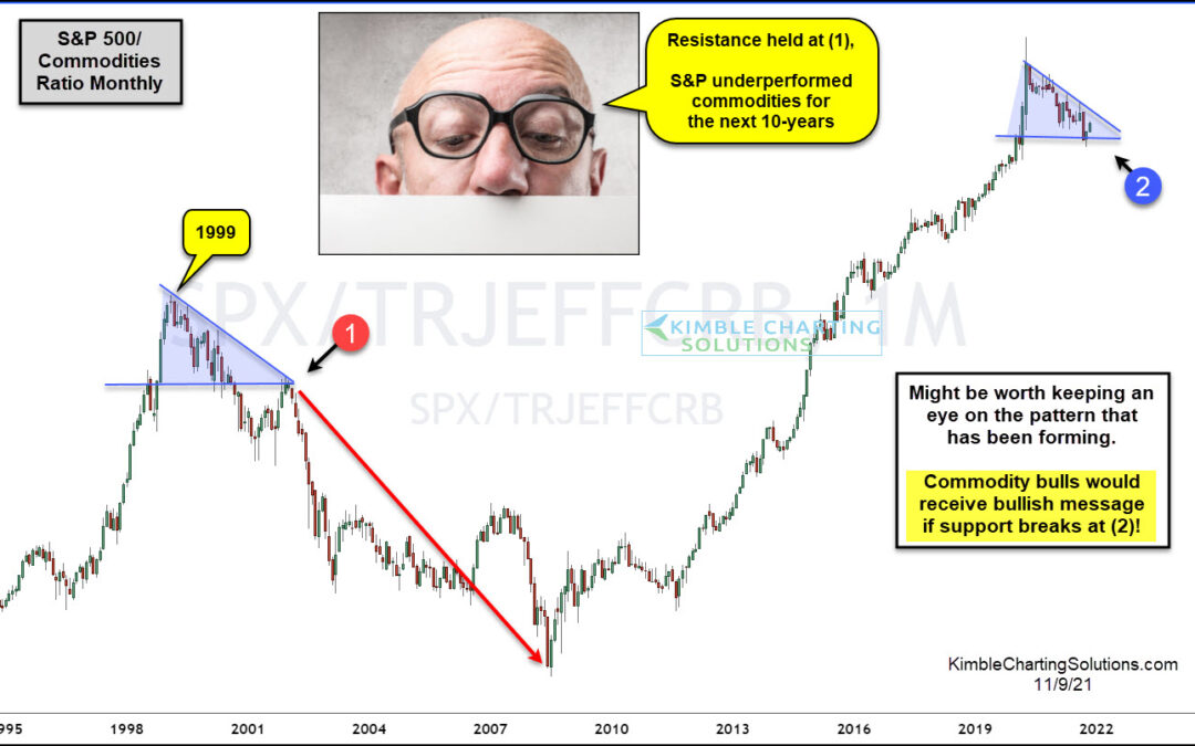 Time For Commodities To Out-Perform Equities For Years To Come?