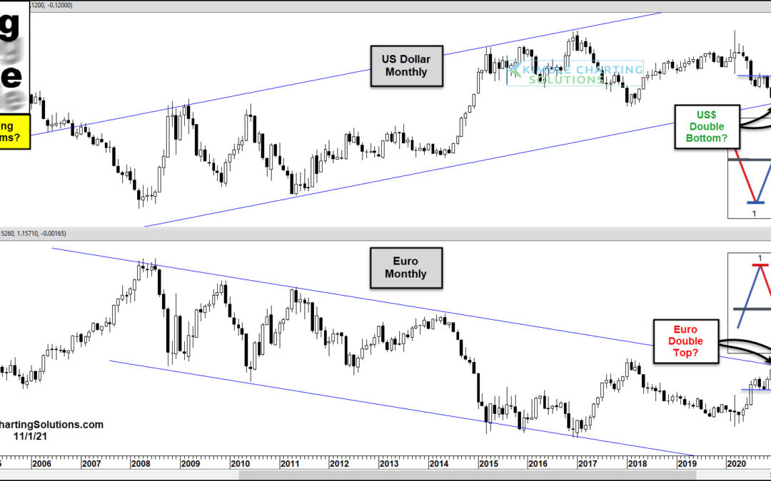 Are US Dollar and Euro Currencies Creating Double Tops and Bottoms?