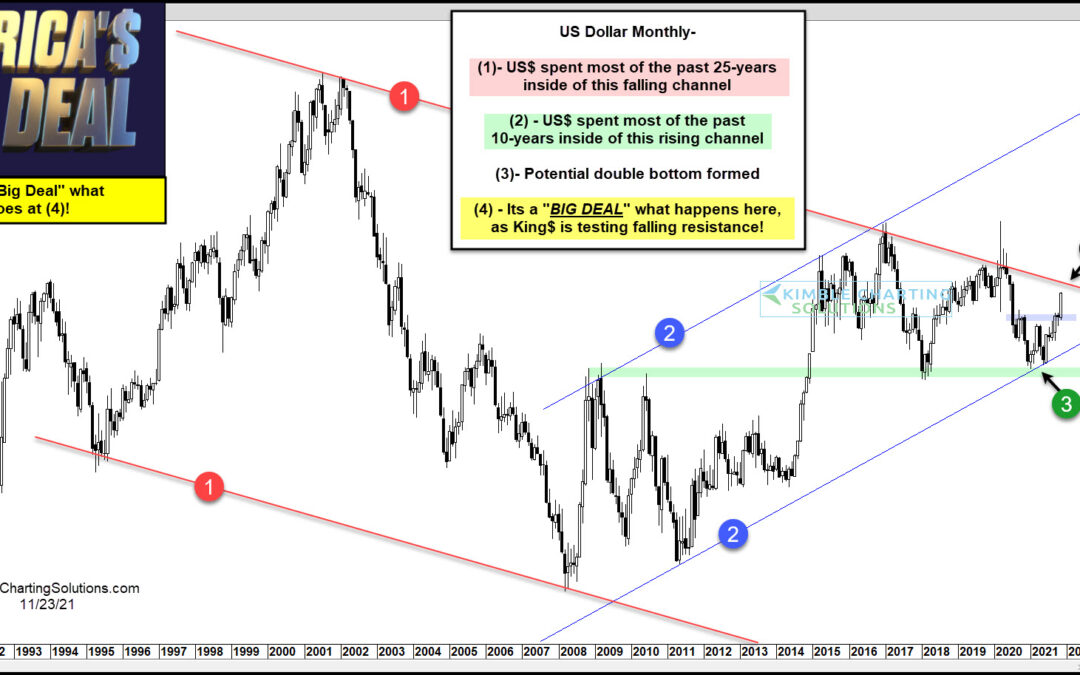 King Dollar About To Scream Higher, Pushing Commodities Lower?