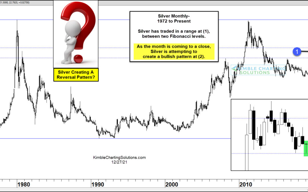 Will Silver Price Reversal Bring Holiday Cheer For Bulls?