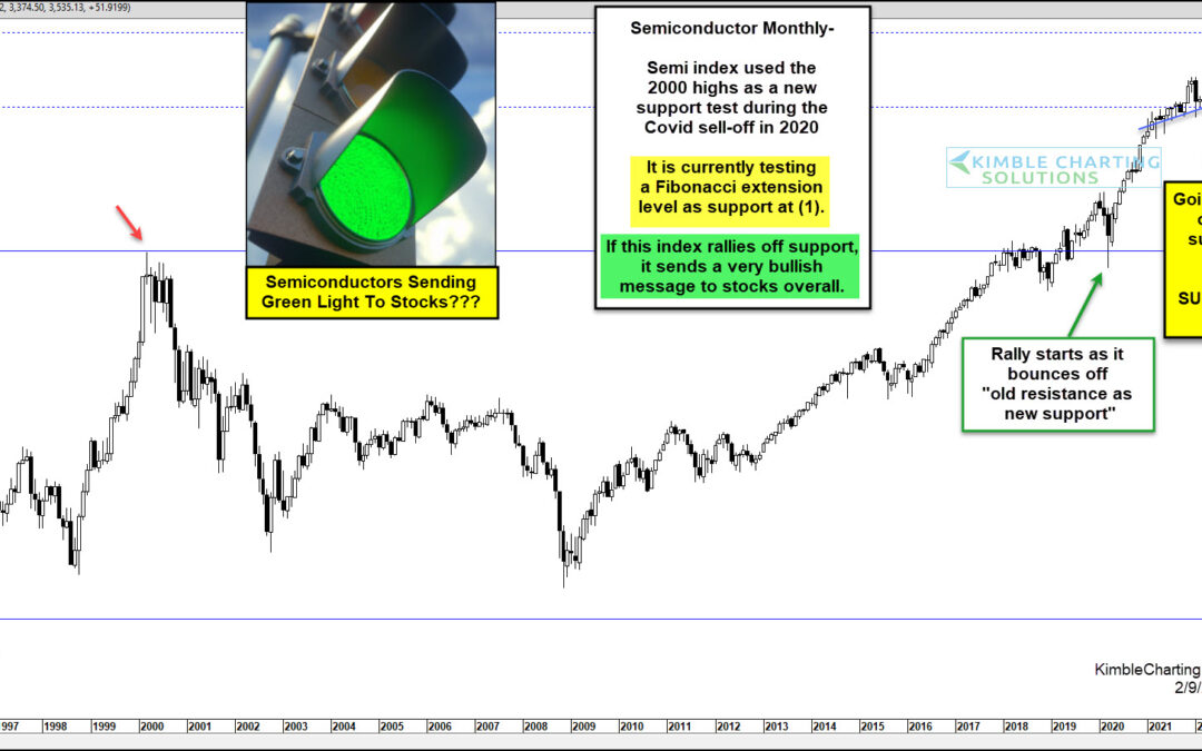 Are Semiconductors Flashing Green Light or About To Tank???