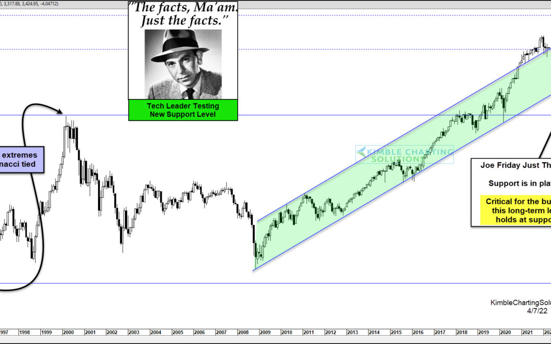 Answer To Techs Next Monster Move Comes From Here, Says Joe Friday