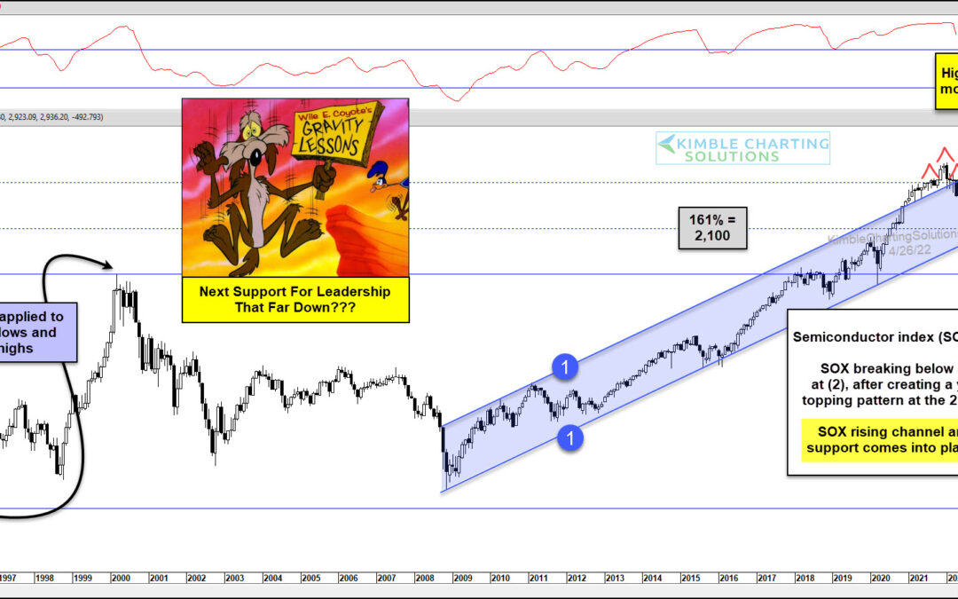 Are Semiconductors Breaking Down From Historic Momentum Peak?