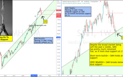 Stock Market Bulls Hope Leader Of All Leaders Can Hold Support!