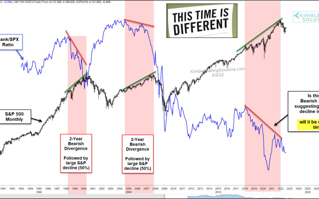 Will Bank Stocks Divergence Lead To Another Market Crash?