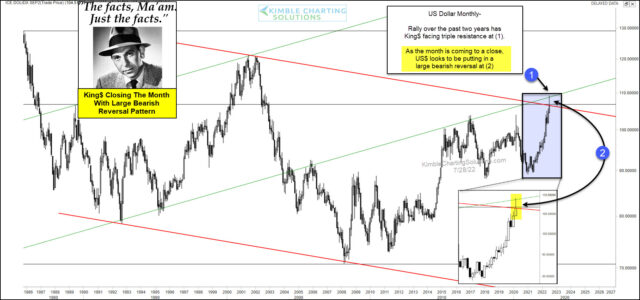 US Dollar Forms Large Bearish Reversal Pattern, Weakness Ahead?